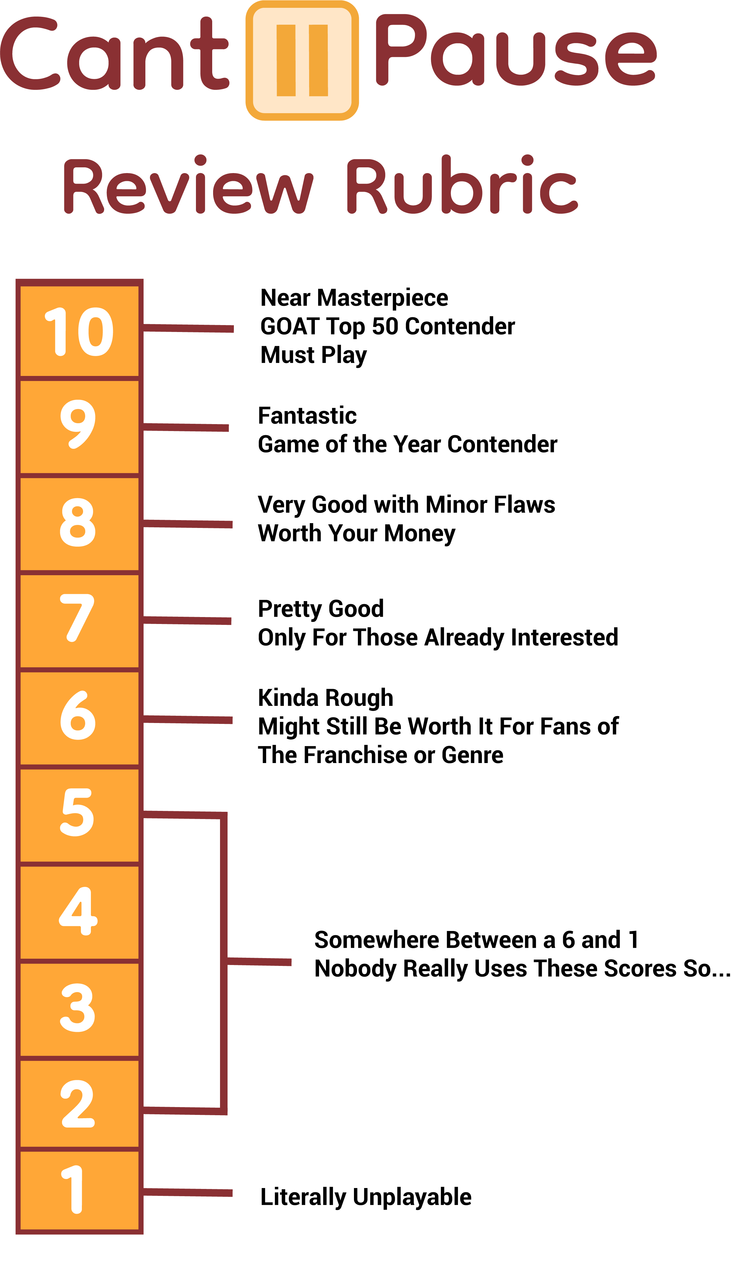 CantPause Review Scale